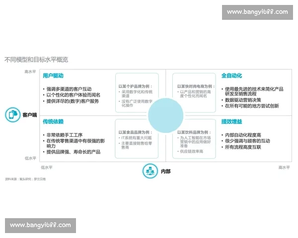 基于过程优化的企业管理模式创新与实践探讨