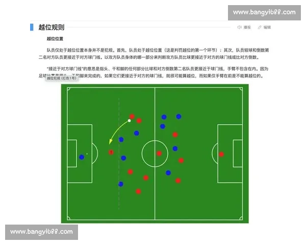 精准解析越位陷阱战术布置与防守策略全面指南